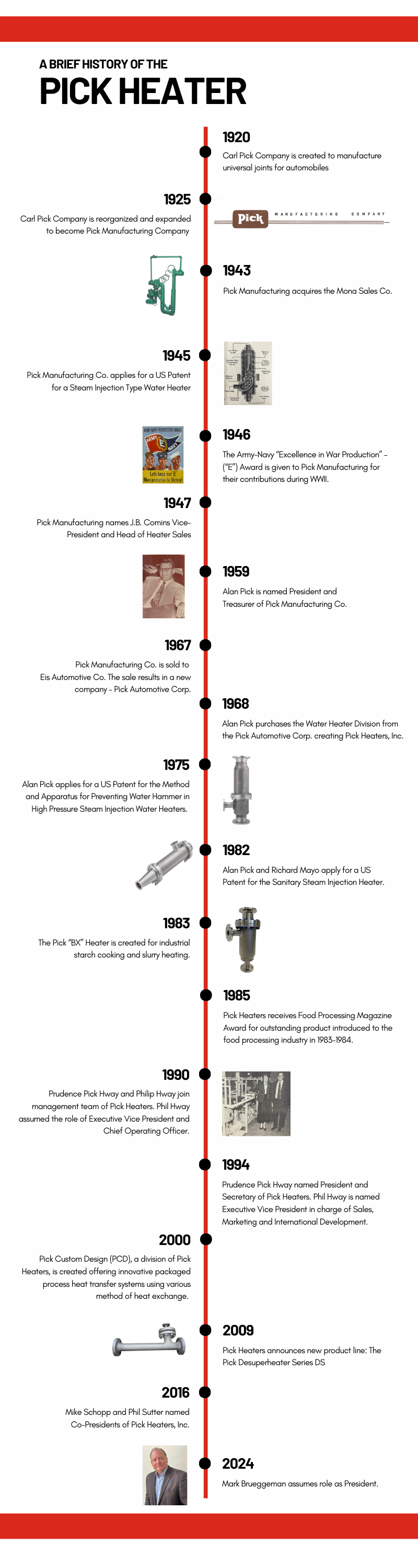 Pick History Timeline